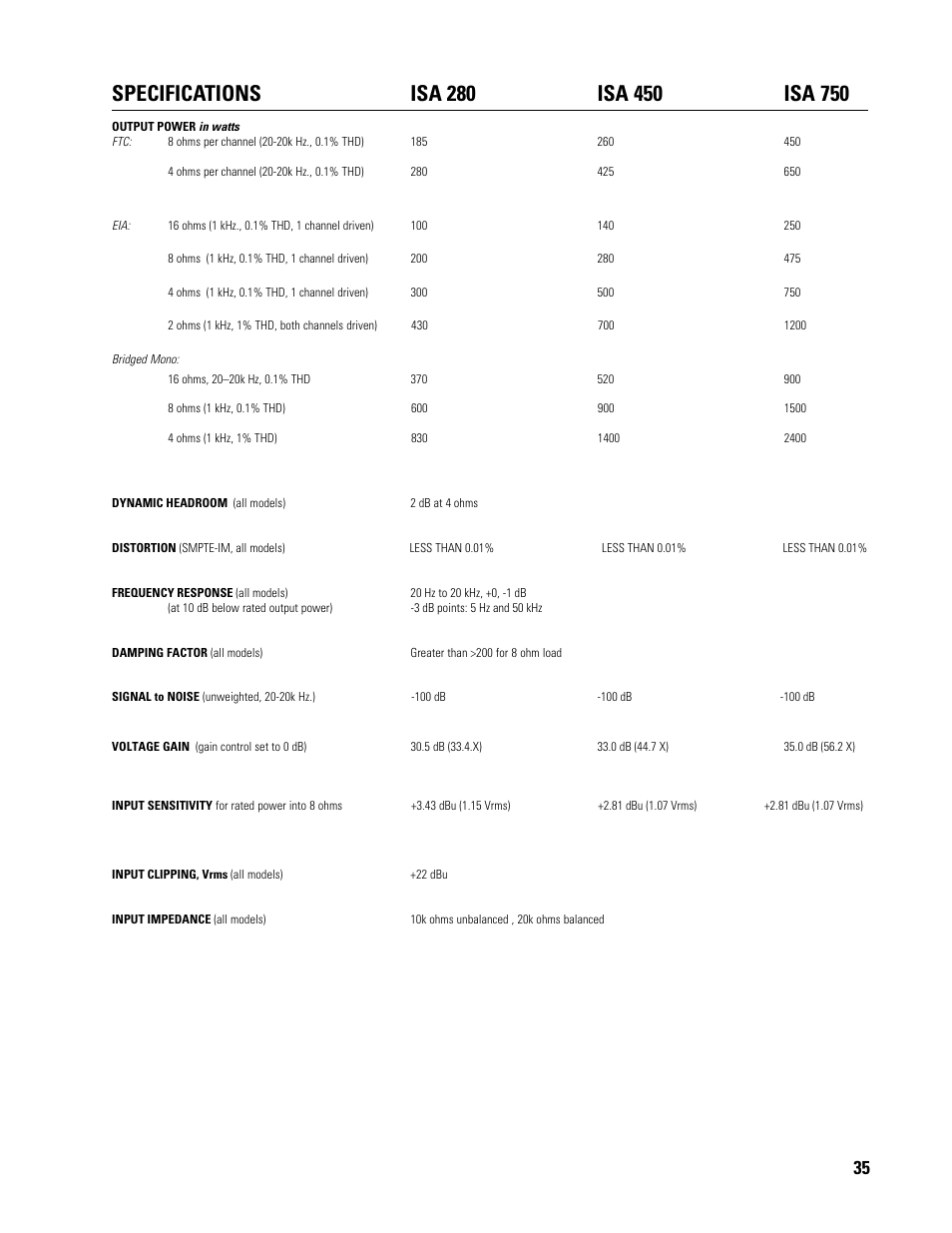 QSC Audio ISA 500T User Manual | Page 35 / 40