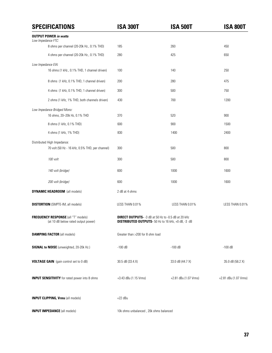 QSC Audio ISA 500T User Manual | Page 37 / 40