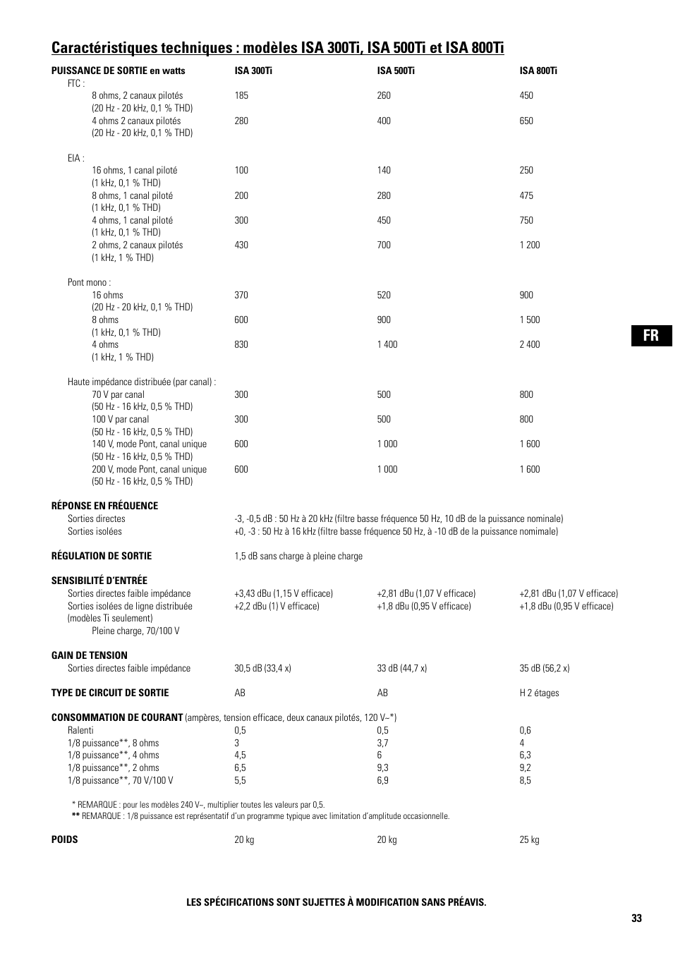QSC Audio SA 1350 User Manual | Page 33 / 56