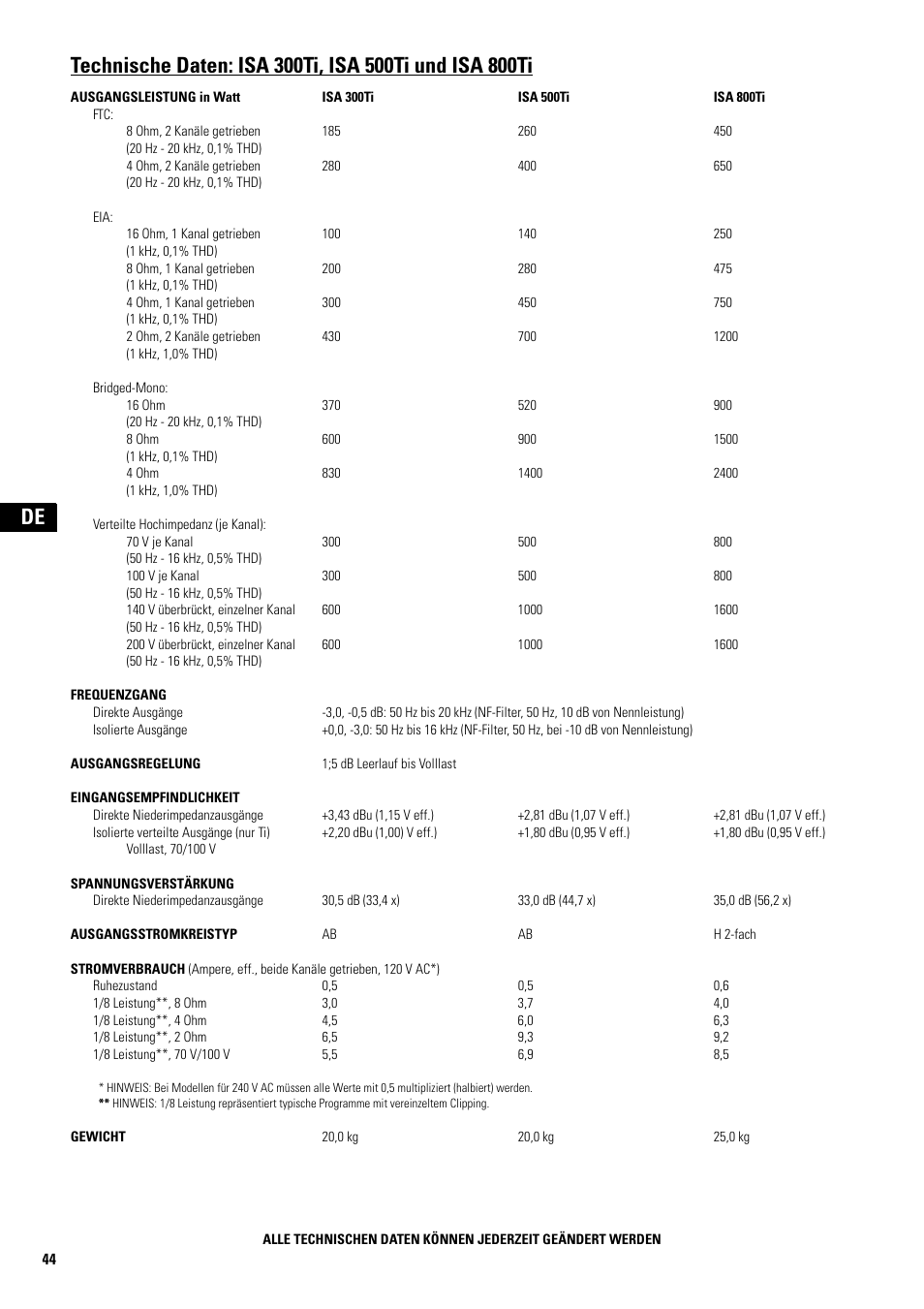 QSC Audio SA 1350 User Manual | Page 44 / 56