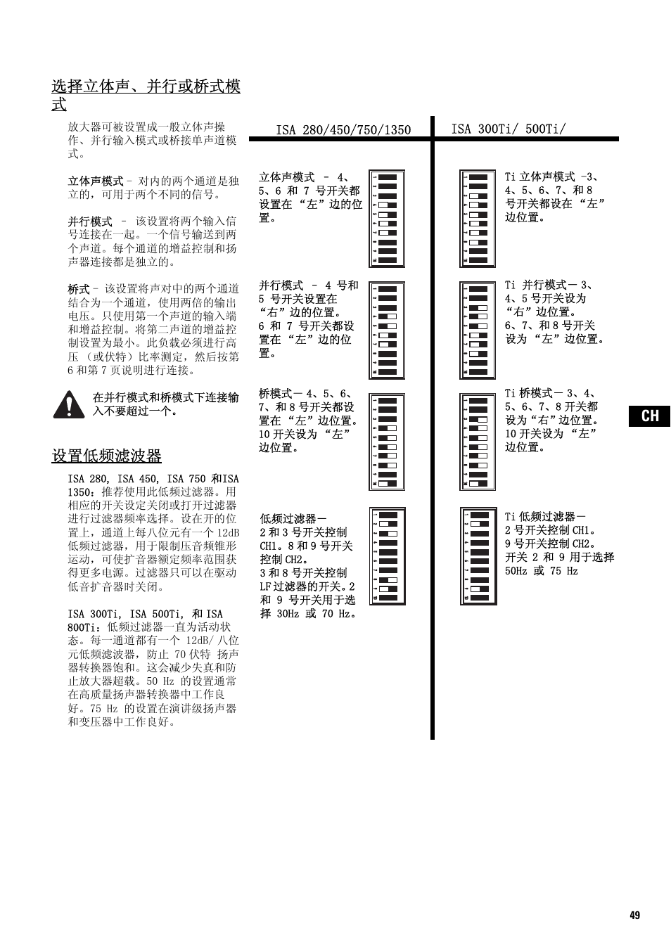 选择立体声、并行或桥式模 式, 在并行模式和桥模式下连接输 入不要超过一个, 设置低频滤波器 | Ti立体声模式 -3、 4、5、6、7、和8 号开关都设在“左” 边位置, 低频过滤器, 2和3号开关控制 ch1。8和9号开关 控制ch2, 3和8号开关控制 lf过滤器的开关。2 和 9 号开关用于选 择 30hz 或 70 hz, Isa 280/450/750/1350, Isa 300ti/ 500ti/ 800ti, 立体声模式 4、 5、6 和 7 号开关都 设置在“左”边的位 置 | QSC Audio SA 1350 User Manual | Page 49 / 56