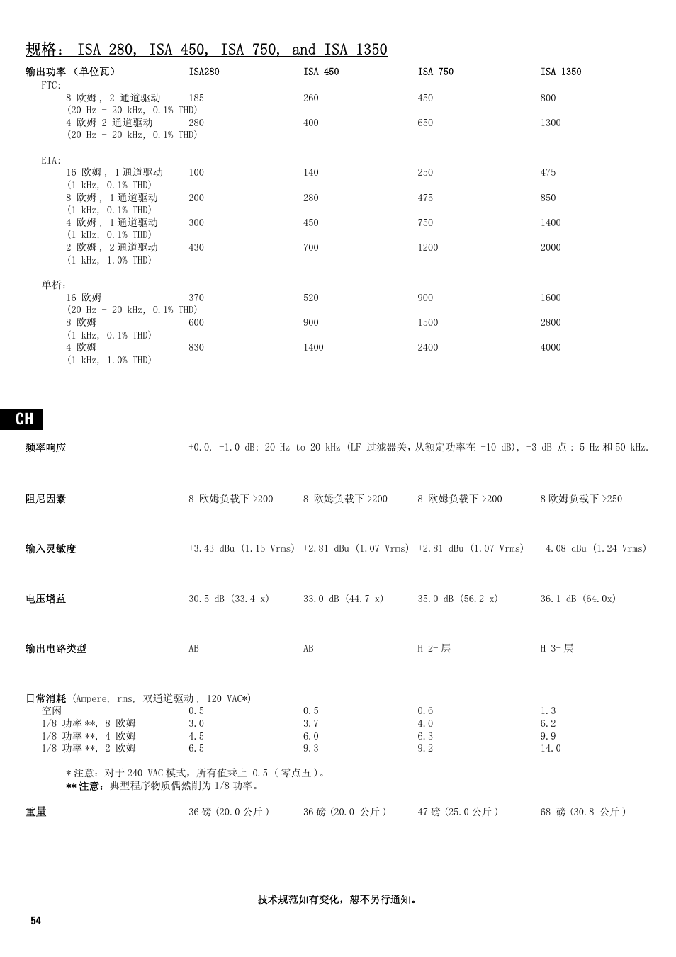 规格: isa 280, isa 450, isa 750, and isa 1350, 输出功率(单位瓦) isa280 isa 450 isa 750 isa 1350, 8 欧姆, 2 通道驱动 185 260 450 800 | 20 hz - 20 khz, 0.1% thd), 4 欧姆 2 通道驱动 280 400 650 1300, 16 欧姆, 1通道驱动 100 140 250 475, 1 khz, 0.1% thd), 8 欧姆, 1通道驱动 200 280 475 850, 4 欧姆, 1通道驱动 300 450 750 1400, 2 欧姆, 2通道驱动 430 700 1200 2000 | QSC Audio SA 1350 User Manual | Page 54 / 56