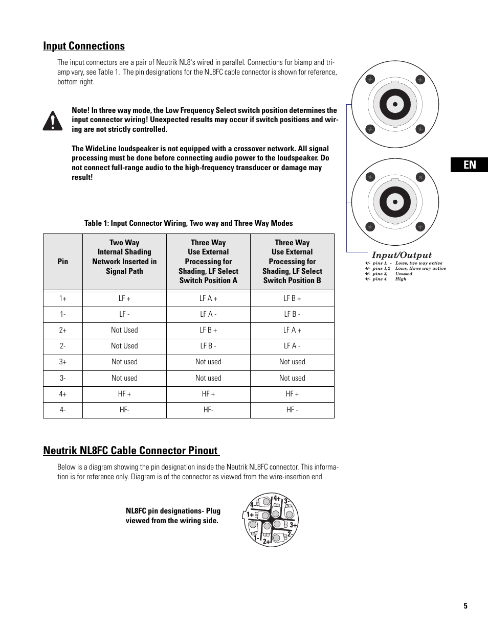 Input connections, Neutrik nl8fc cable connector pinout | QSC Audio WL2102 User Manual | Page 5 / 56