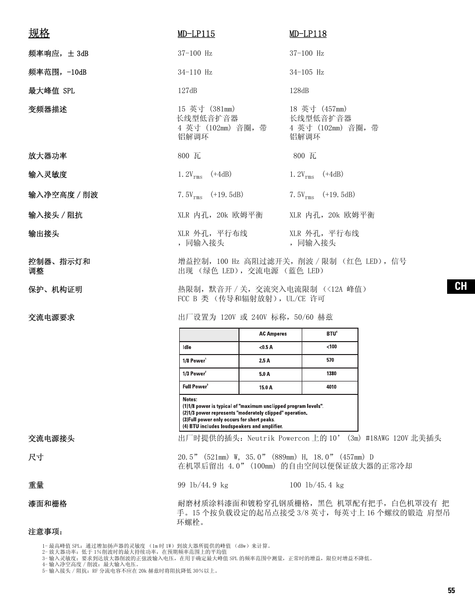 Ch 规格 | QSC Audio MD-LP118 User Manual | Page 55 / 56