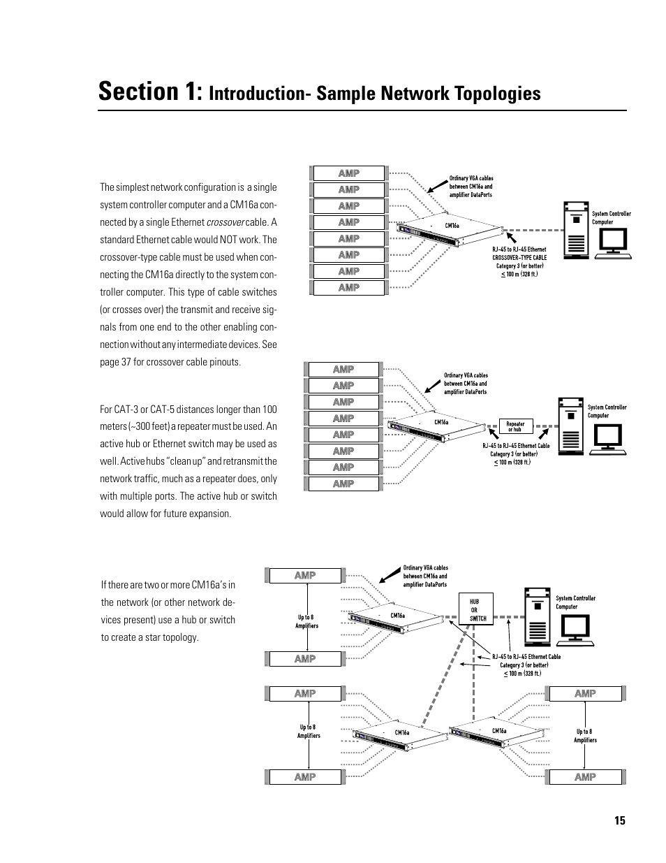 Introduction- sample network topologies | QSC Audio Amplifier Network Monitor CM16a User Manual | Page 15 / 40