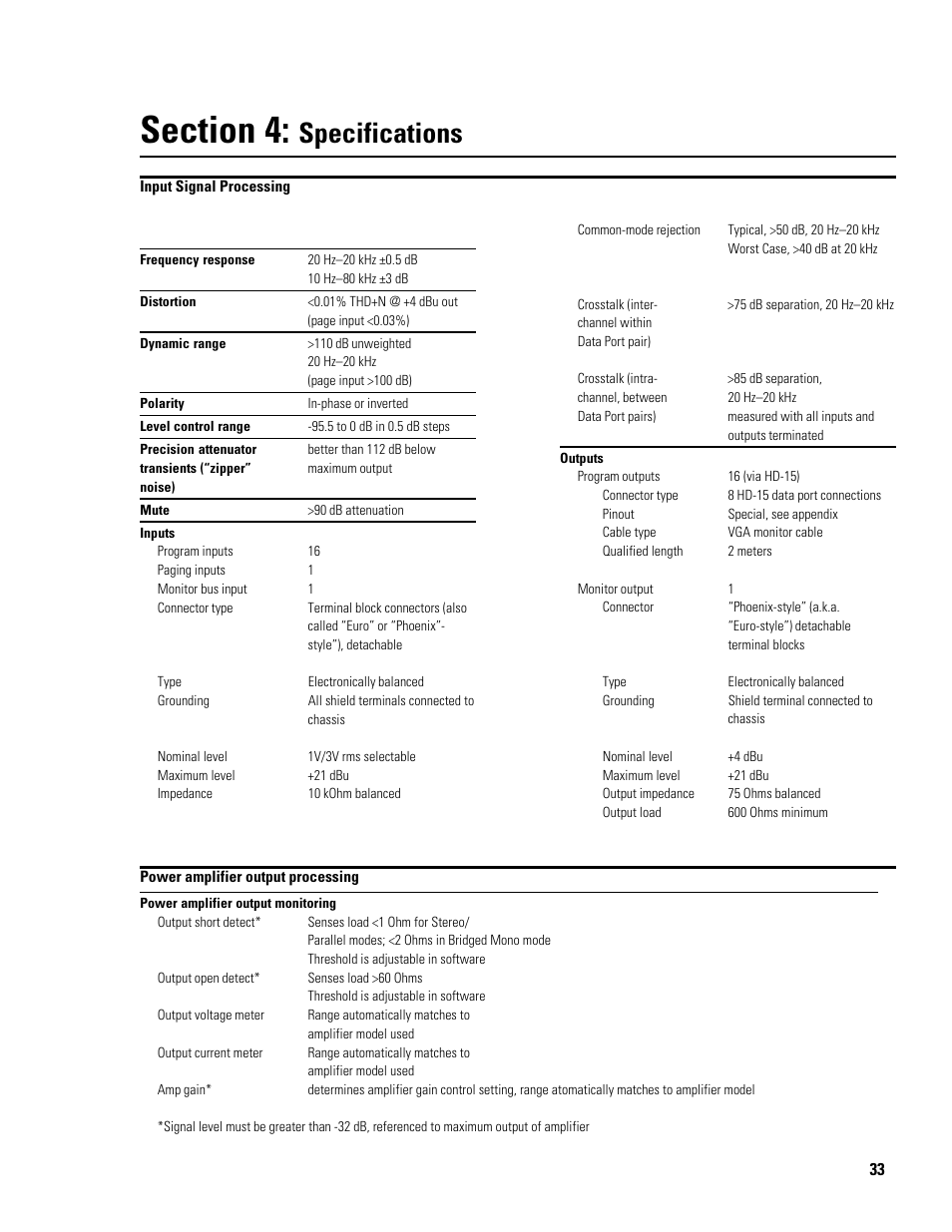 Specifications | QSC Audio Amplifier Network Monitor CM16a User Manual | Page 33 / 40