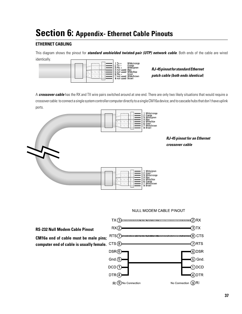 Appendix- ethernet cable pinouts | QSC Audio Amplifier Network Monitor CM16a User Manual | Page 37 / 40