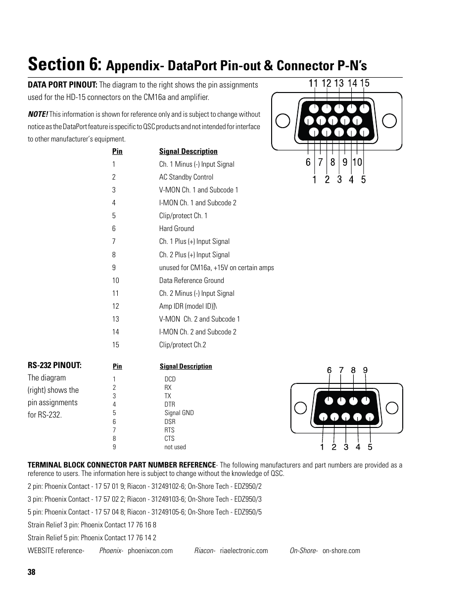 Appendix- dataport pin-out & connector p-n’s | QSC Audio Amplifier Network Monitor CM16a User Manual | Page 38 / 40
