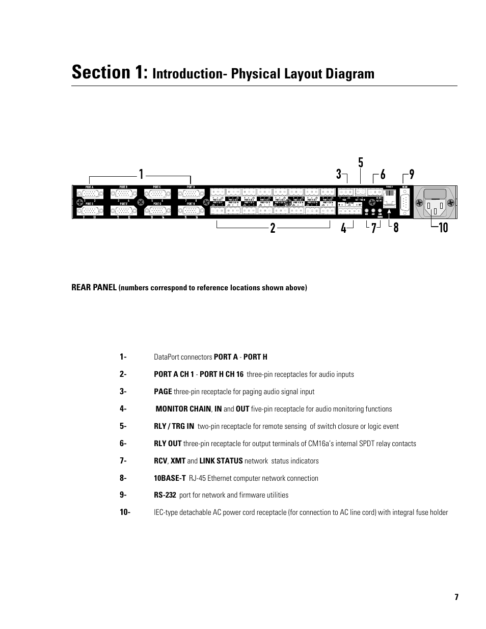 Introduction- physical layout diagram | QSC Audio Amplifier Network Monitor CM16a User Manual | Page 7 / 40