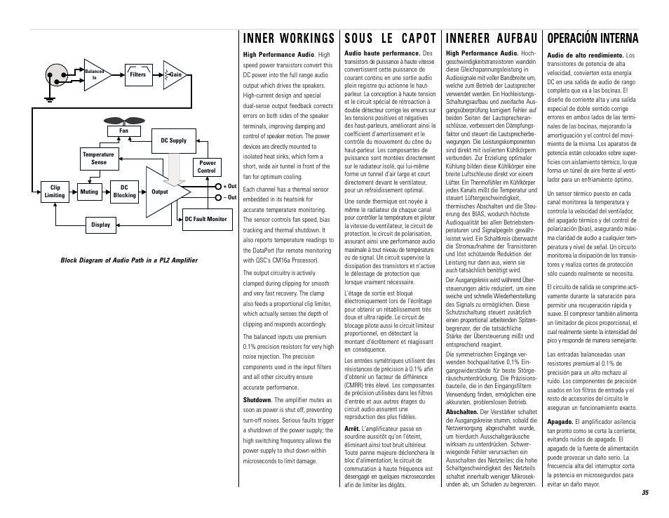 Operación interna | QSC Audio PL236 User Manual | Page 35 / 40