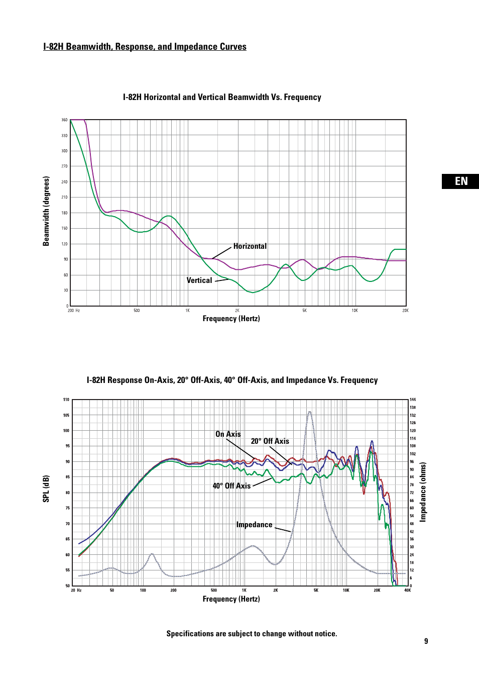 I-82h beamwidth, response, and impedance curves | QSC Audio I-YM8 User Manual | Page 9 / 11
