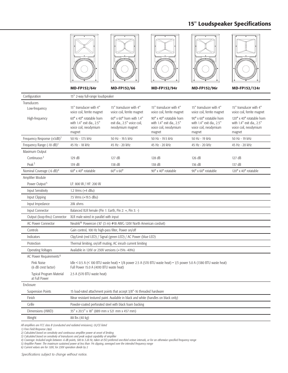 15" loudspeaker specifications | QSC Audio MD-FP122/66 User Manual | Page 3 / 4