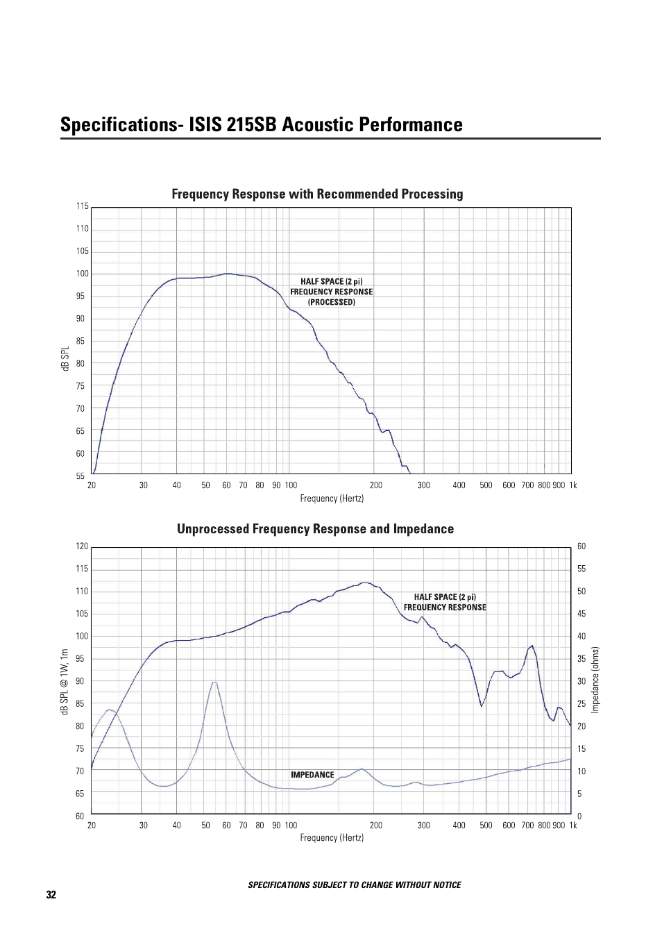 Specifications- isis 215sb acoustic performance | QSC Audio ISIS 215PCM User Manual | Page 32 / 41