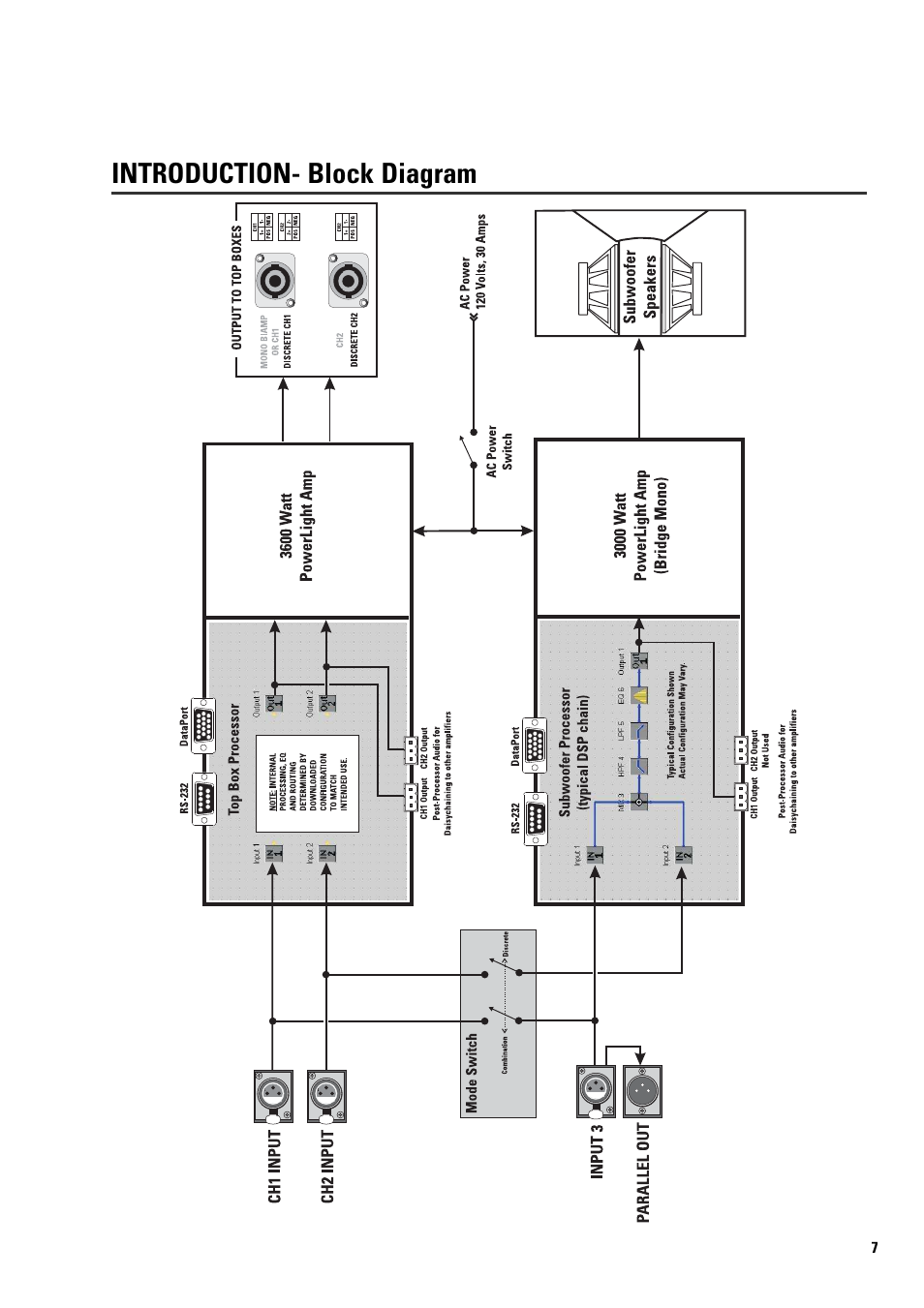 Introduction- block diagram | QSC Audio ISIS 215PCM User Manual | Page 7 / 41