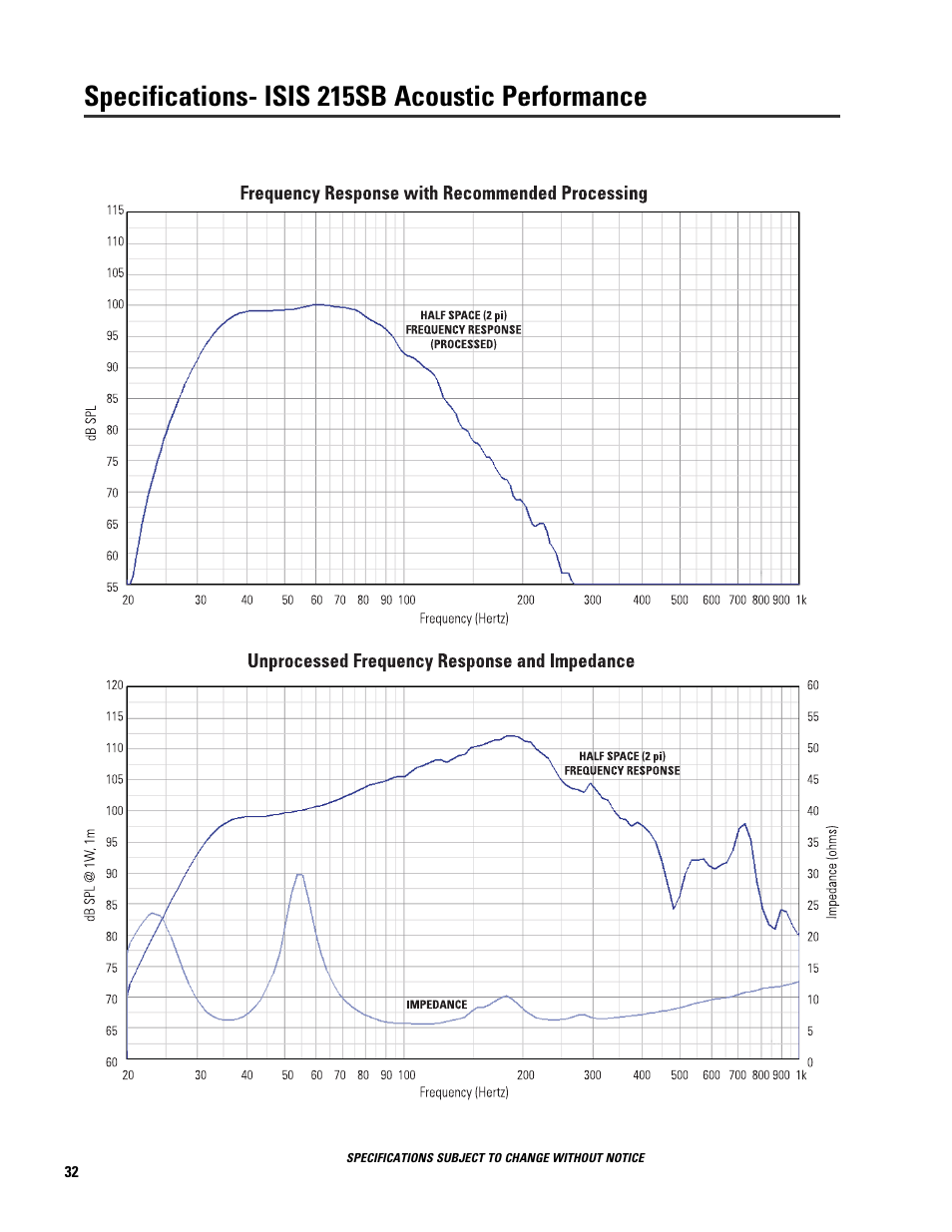 Specifications- isis 215sb acoustic performance | QSC Audio ISIS 215SB User Manual | Page 32 / 42