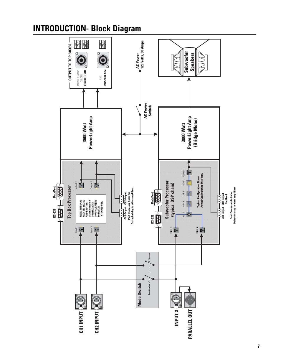 Introduction- block diagram | QSC Audio ISIS 215SB User Manual | Page 7 / 42