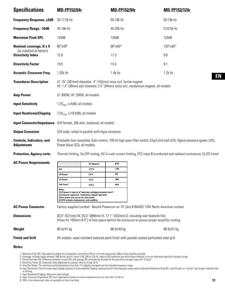 En specifications | QSC Audio MD-FP122/64r  EU User Manual | Page 11 / 56