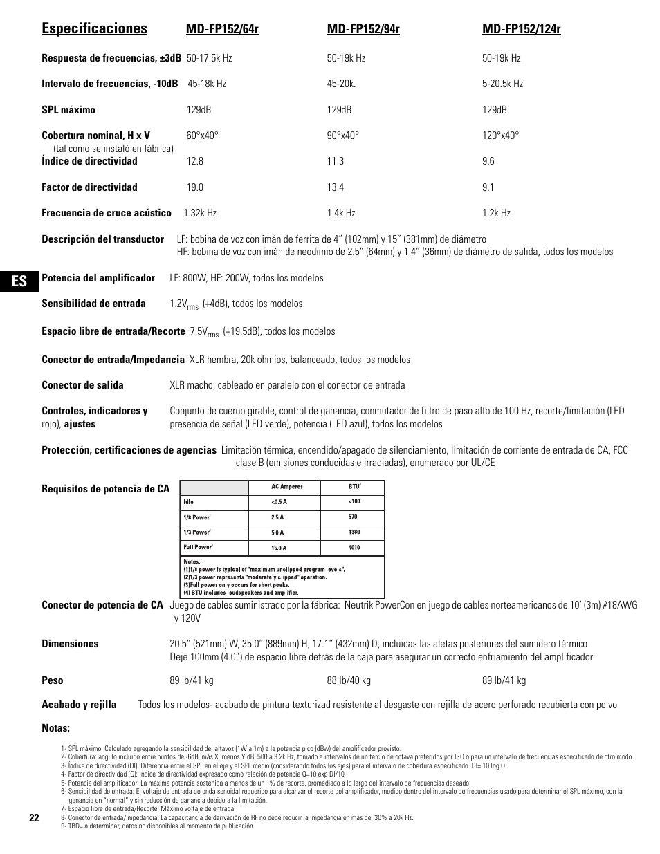 Es especificaciones | QSC Audio MD-FP122/64r  EU User Manual | Page 22 / 56
