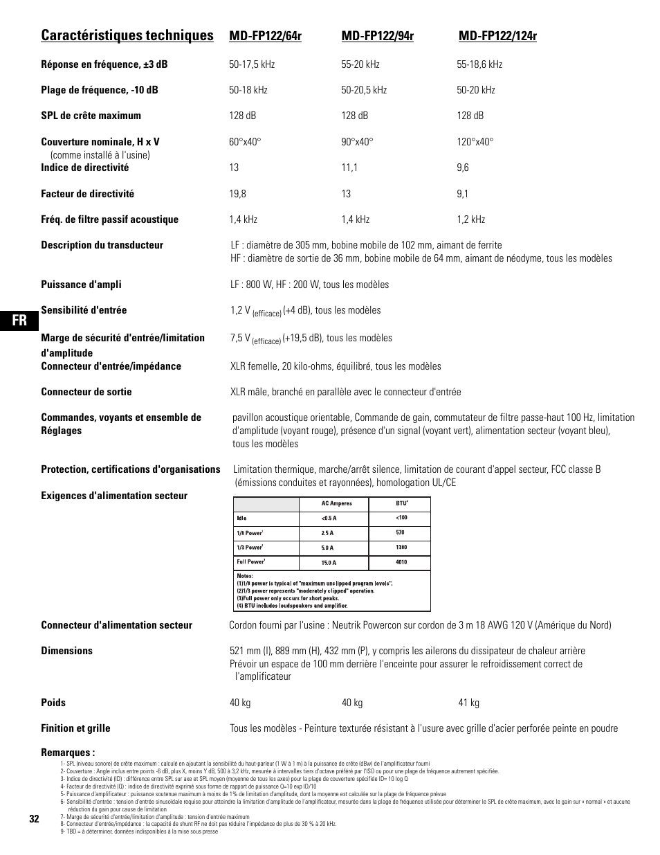Caractéristiques techniques, Fr caractéristiques techniques | QSC Audio MD-FP122/64r  EU User Manual | Page 32 / 56