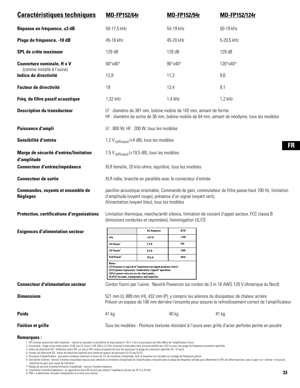 Fr caractéristiques techniques | QSC Audio MD-FP122/64r  EU User Manual | Page 33 / 56