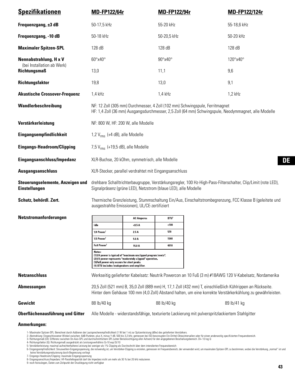 Spezifikationen, De spezifikationen | QSC Audio MD-FP122/64r  EU User Manual | Page 43 / 56