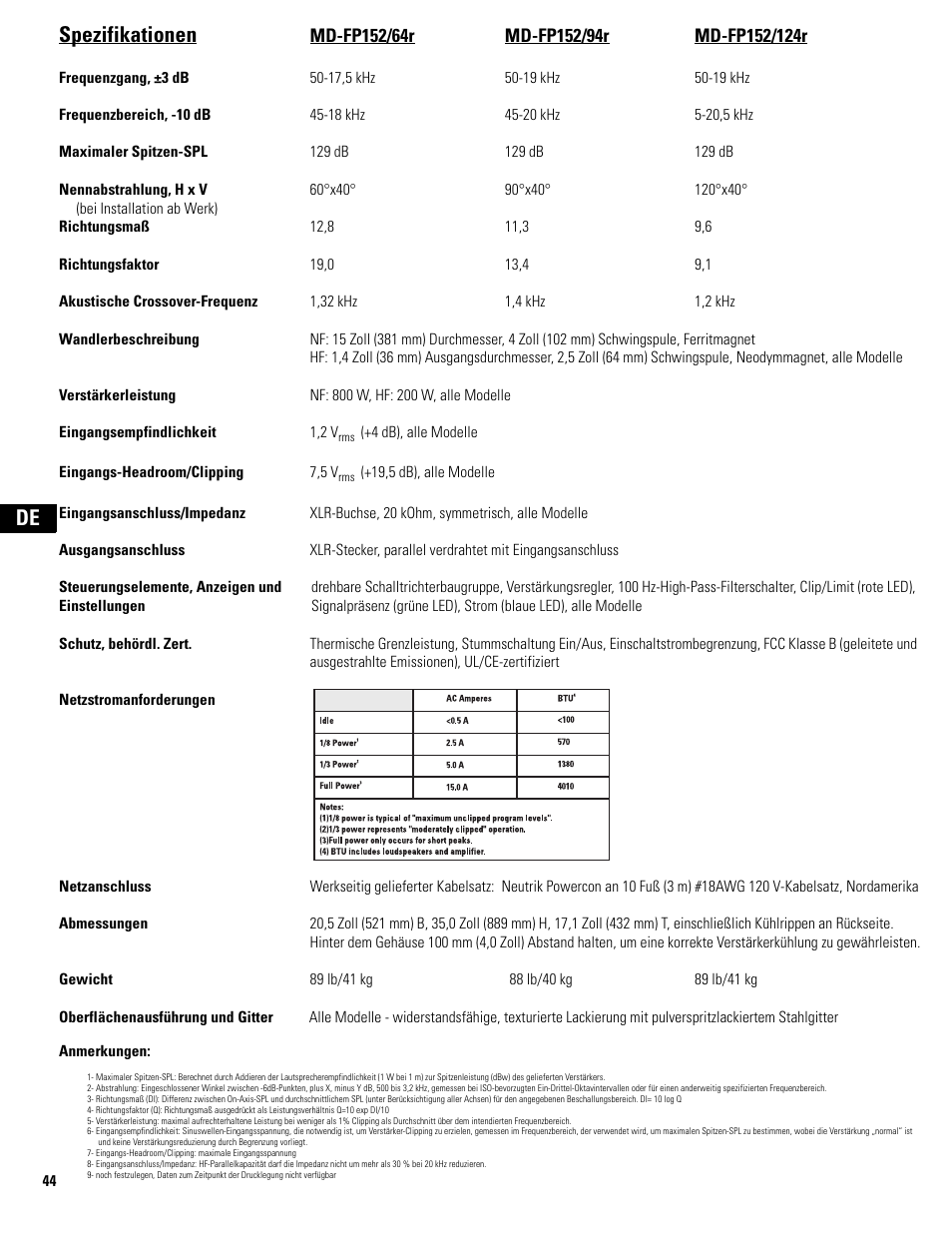 De spezifikationen | QSC Audio MD-FP122/64r  EU User Manual | Page 44 / 56