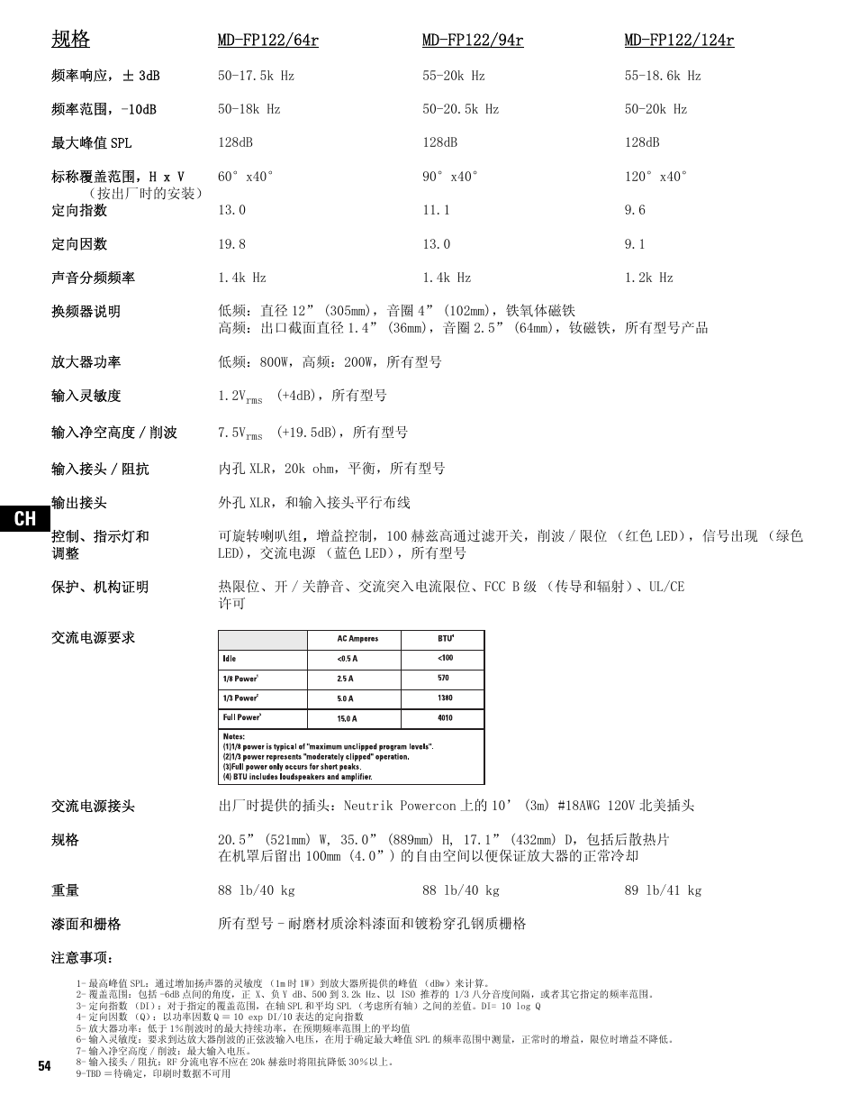 Ch 规格 | QSC Audio MD-FP122/64r  EU User Manual | Page 54 / 56
