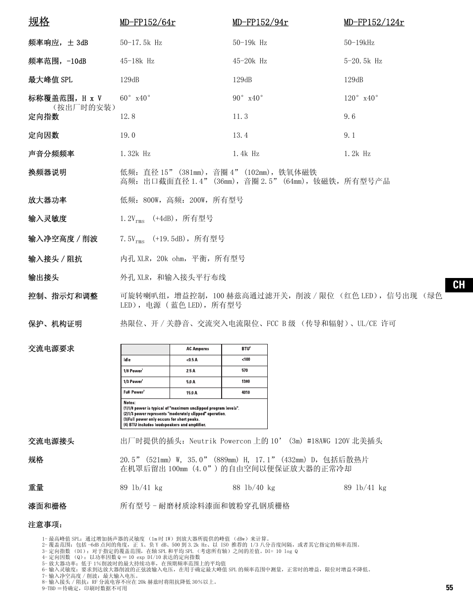 Ch 规格 | QSC Audio MD-FP122/64r  EU User Manual | Page 55 / 56