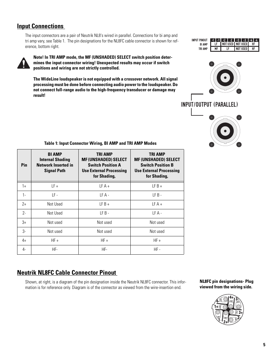 Input connections, Neutrik nl8fc cable connector pinout | QSC Audio WL2102-w User Manual | Page 5 / 14