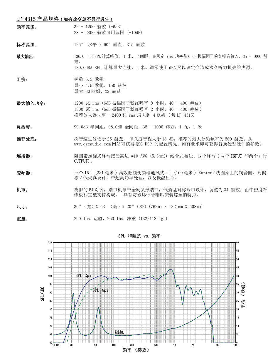 QSC Audio LF-4315 User Manual | Page 19 / 20