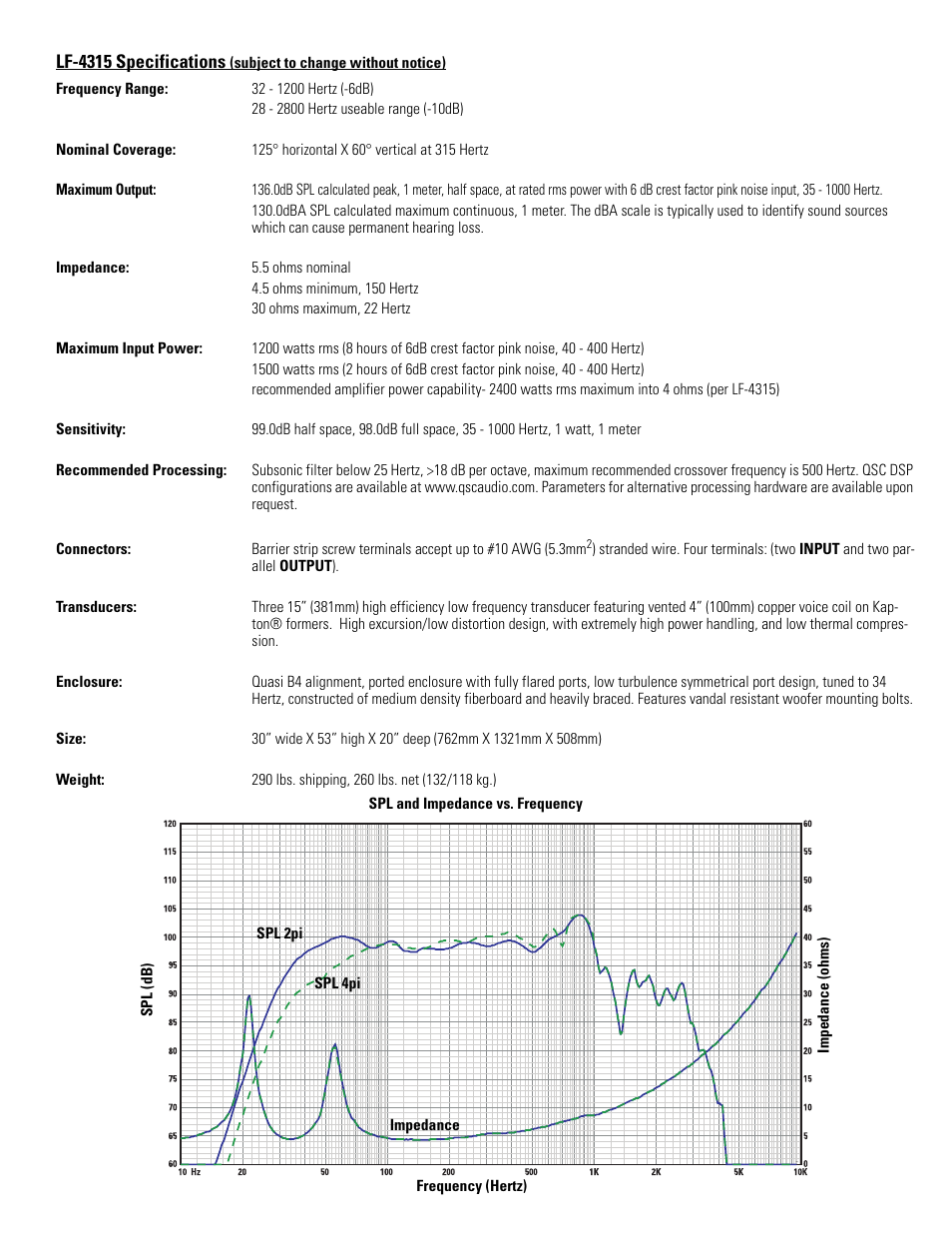 QSC Audio LF-4315 User Manual | Page 3 / 20