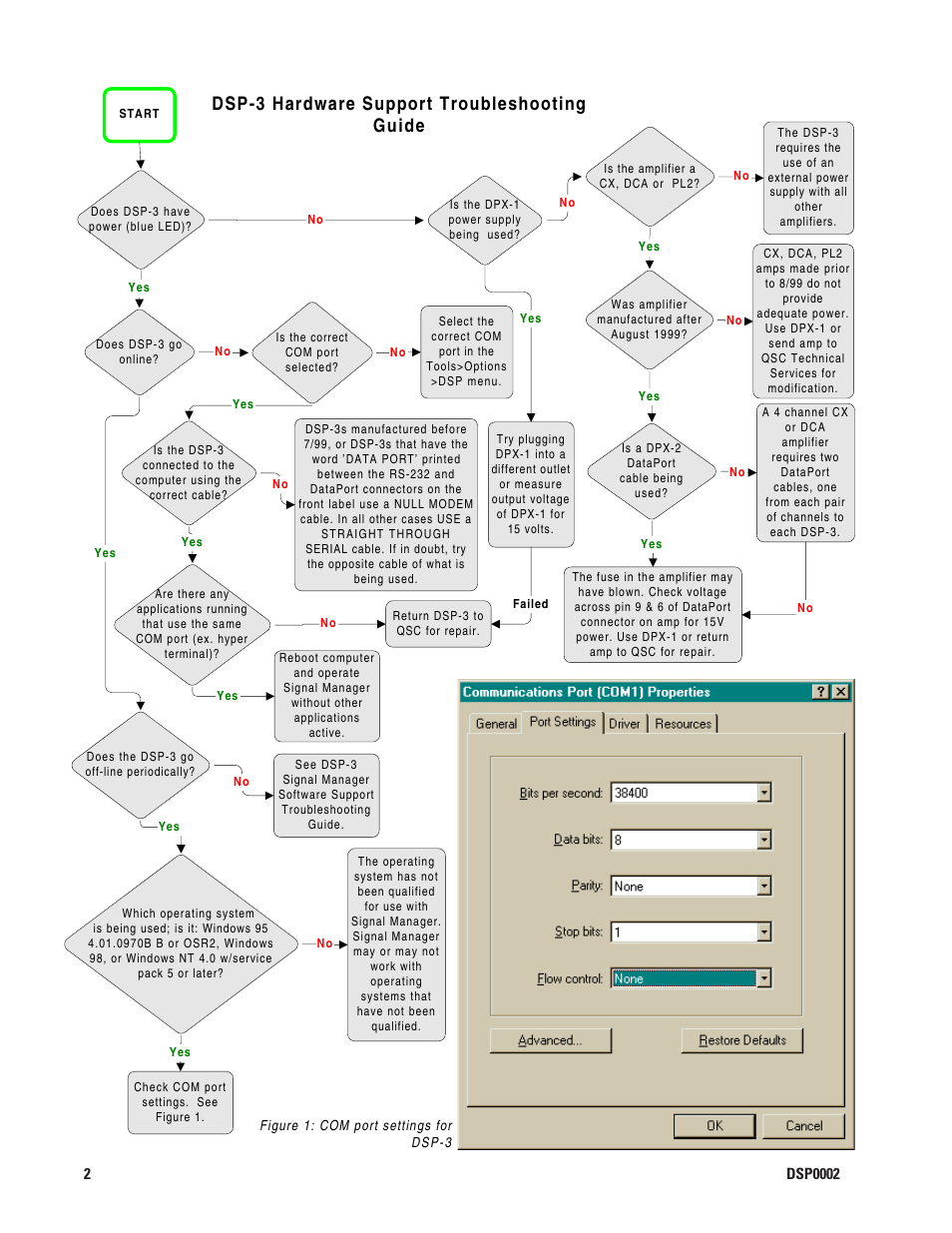 Dsp-3 hardware support troubleshooting guide | QSC Audio DSP0002 User Manual | Page 2 / 4