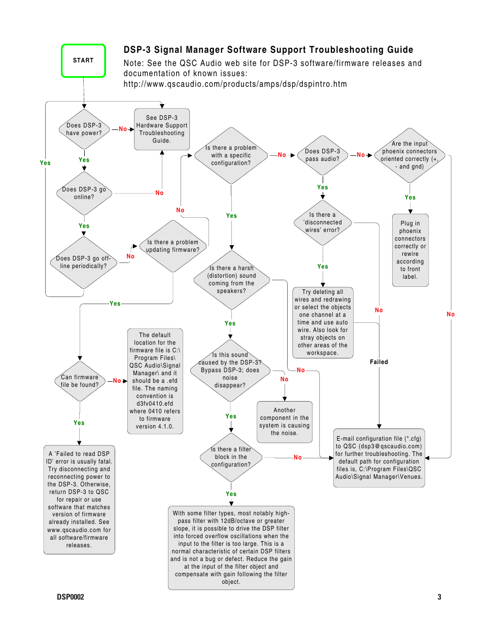 QSC Audio DSP0002 User Manual | Page 3 / 4