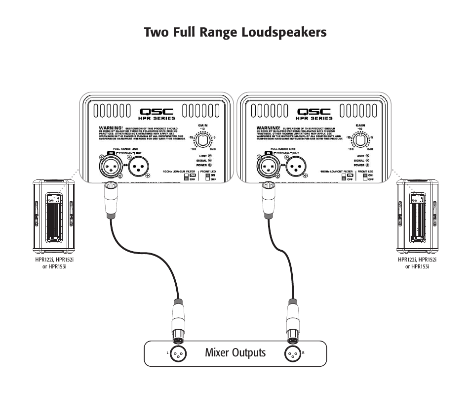 Two full range loudspeakers, Mixer outputs | QSC Audio HPR153i  EN User Manual | Page 3 / 6