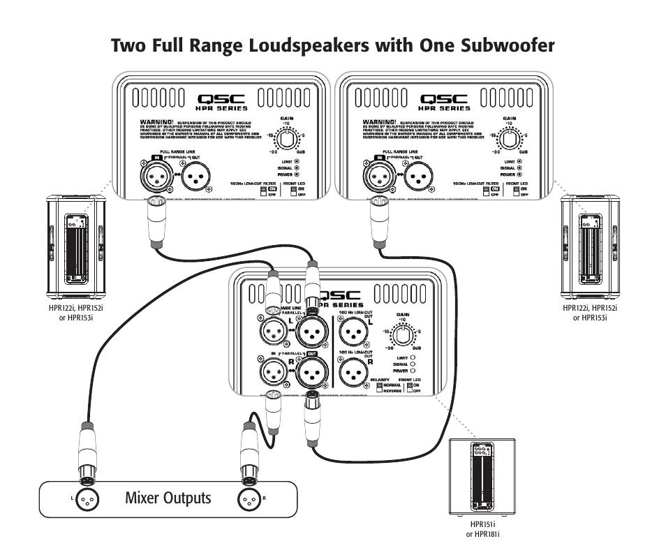 Two full range loudspeakers with one subwoofer, Mixer outputs | QSC Audio HPR153i  EN User Manual | Page 4 / 6