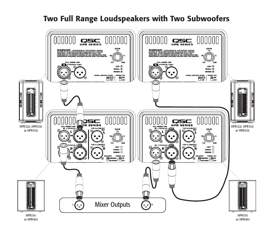 Two full range loudspeakers with two subwoofers, Mixer outputs | QSC Audio HPR153i  EN User Manual | Page 5 / 6