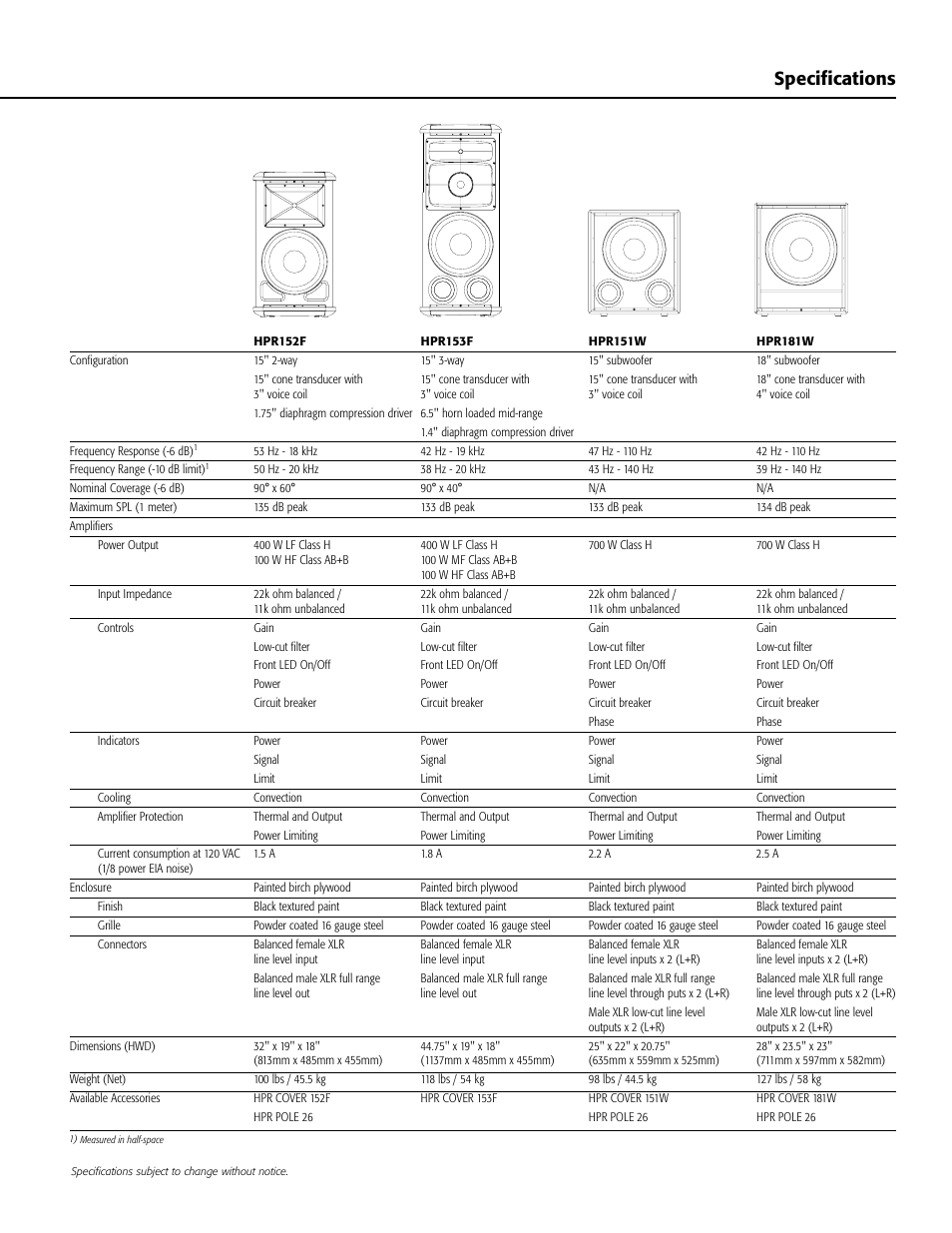 Hpr series, Control panels and block diagrams specifications | QSC Audio HPR181W  EN User Manual | Page 3 / 4