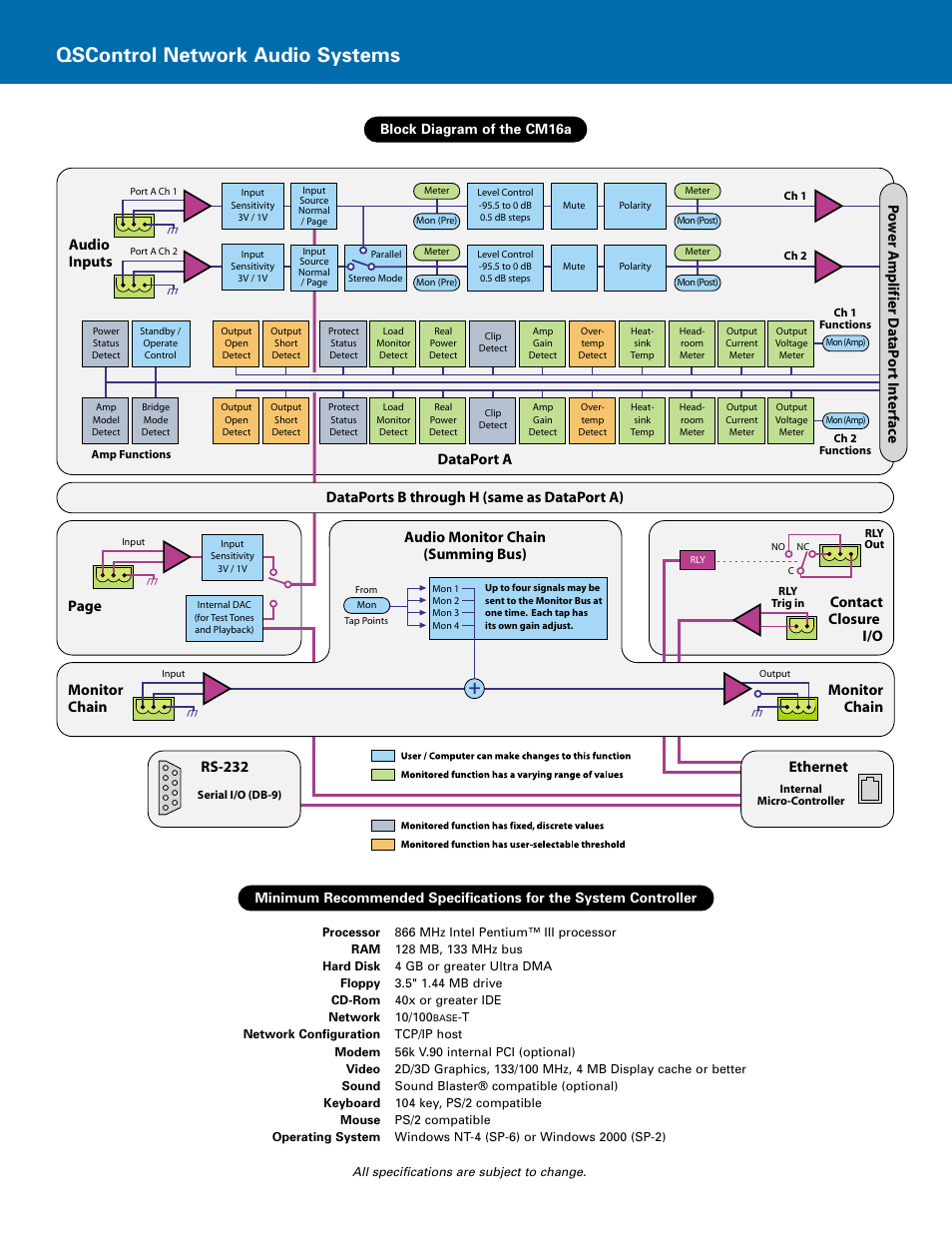Qscontrol network audio systems, Audio inputs dataport a, Page rs-232 ethernet | Monitor chain monitor chain, Contact closure i/o, Po w er a mplifier da tap or t in ter fac e | QSC Audio Network Audio Systems User Manual | Page 5 / 6