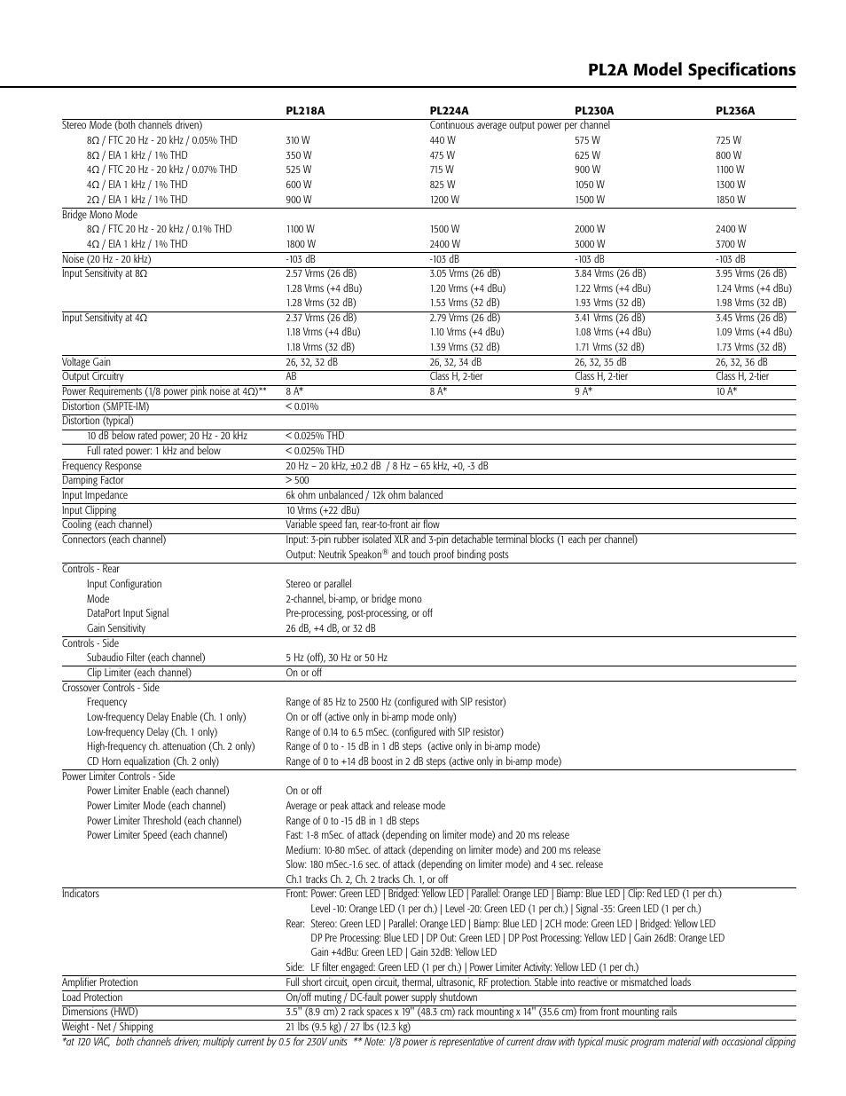 Pl2a model specifications | QSC Audio PL224 User Manual | Page 3 / 4