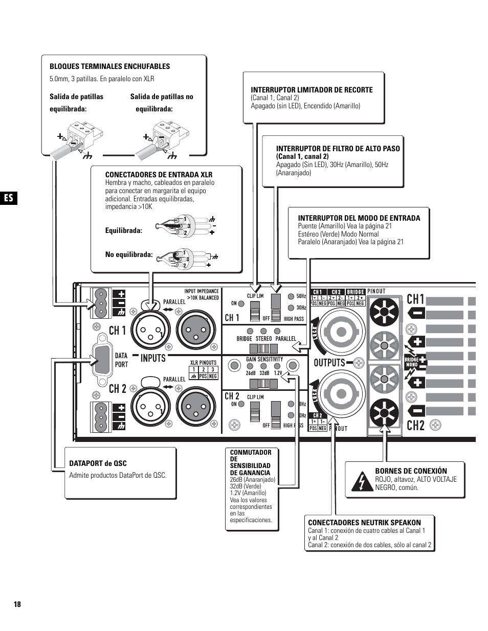QSC Audio PL325 User Manual | Page 18 / 60