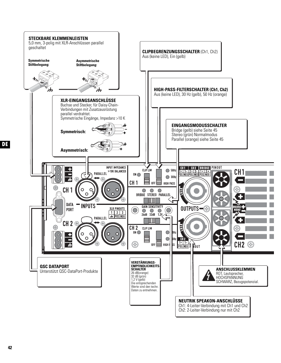 QSC Audio PL325 User Manual | Page 42 / 60