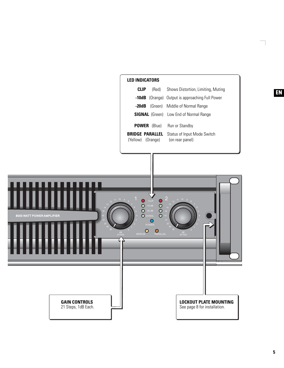 En es fr de ch | QSC Audio PL325 User Manual | Page 5 / 60