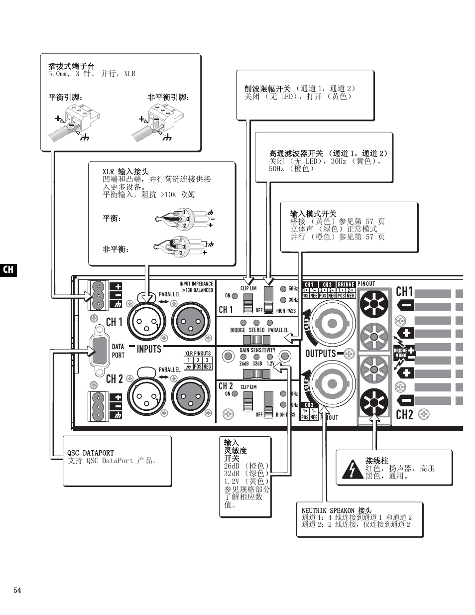 QSC Audio PL325 User Manual | Page 54 / 60