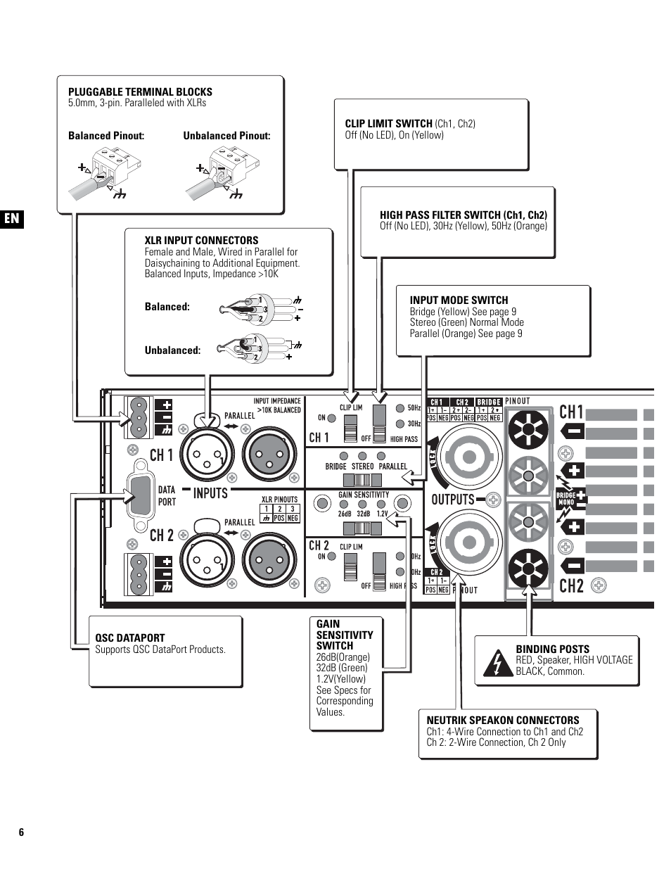 En es fr de ch | QSC Audio PL325 User Manual | Page 6 / 60