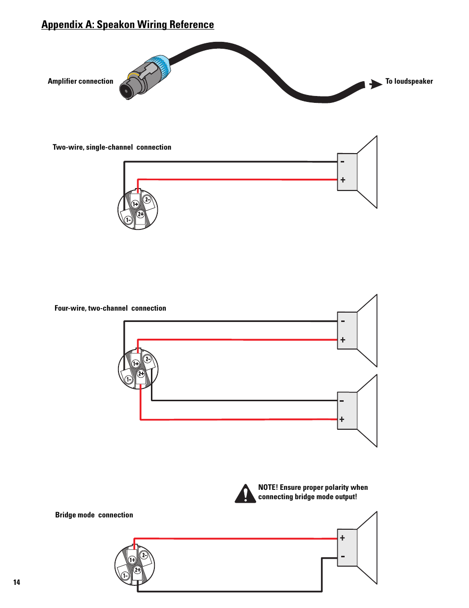 Appendix a: speakon wiring reference | QSC Audio PLX 1804 User Manual | Page 14 / 16