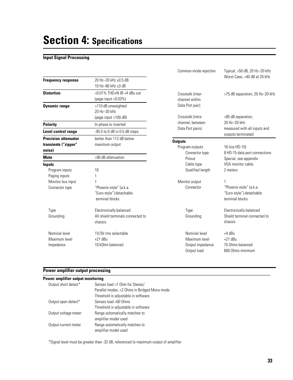 Specifications | QSC Audio CM16a User Manual | Page 33 / 40