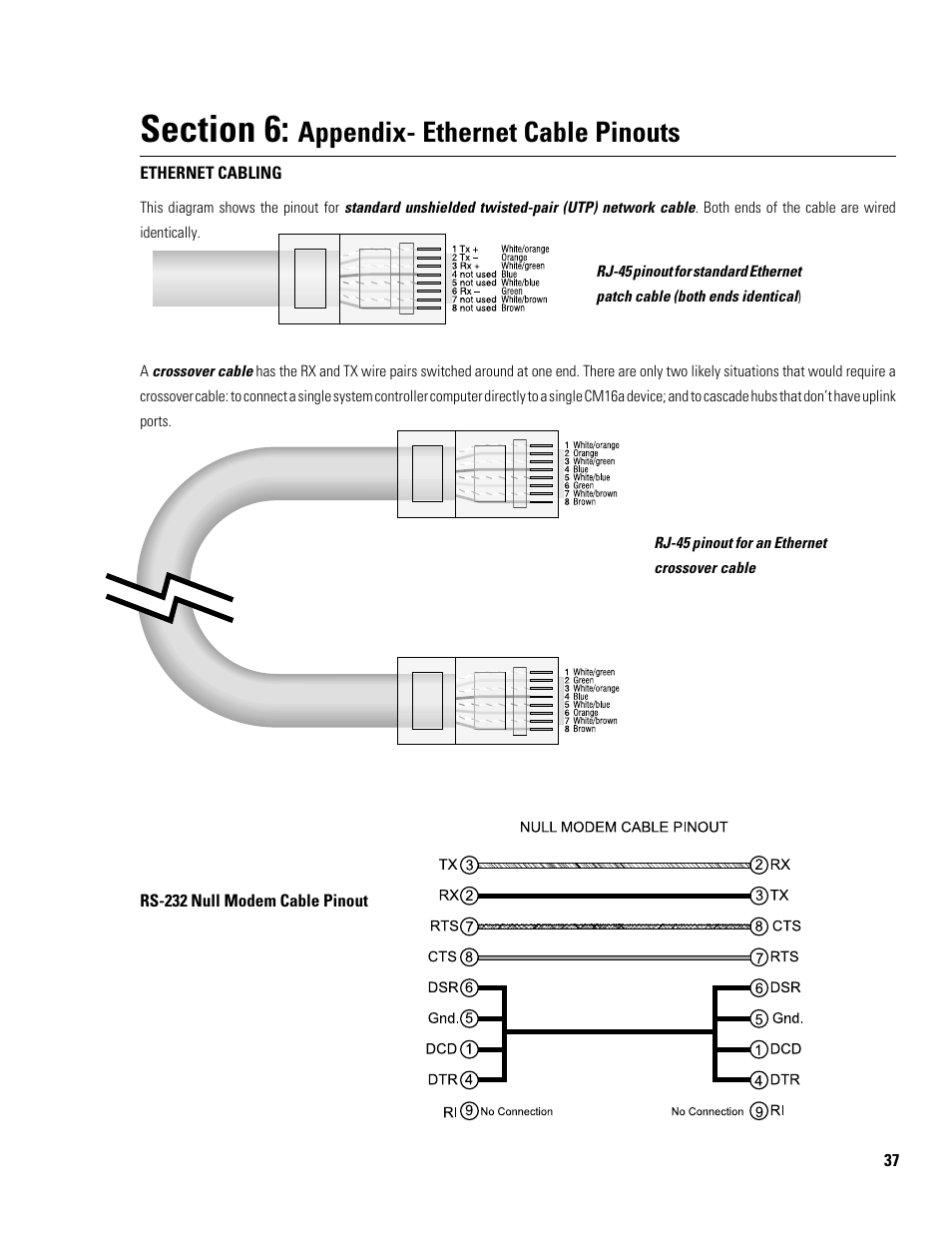 Appendix- ethernet cable pinouts | QSC Audio CM16a User Manual | Page 37 / 40