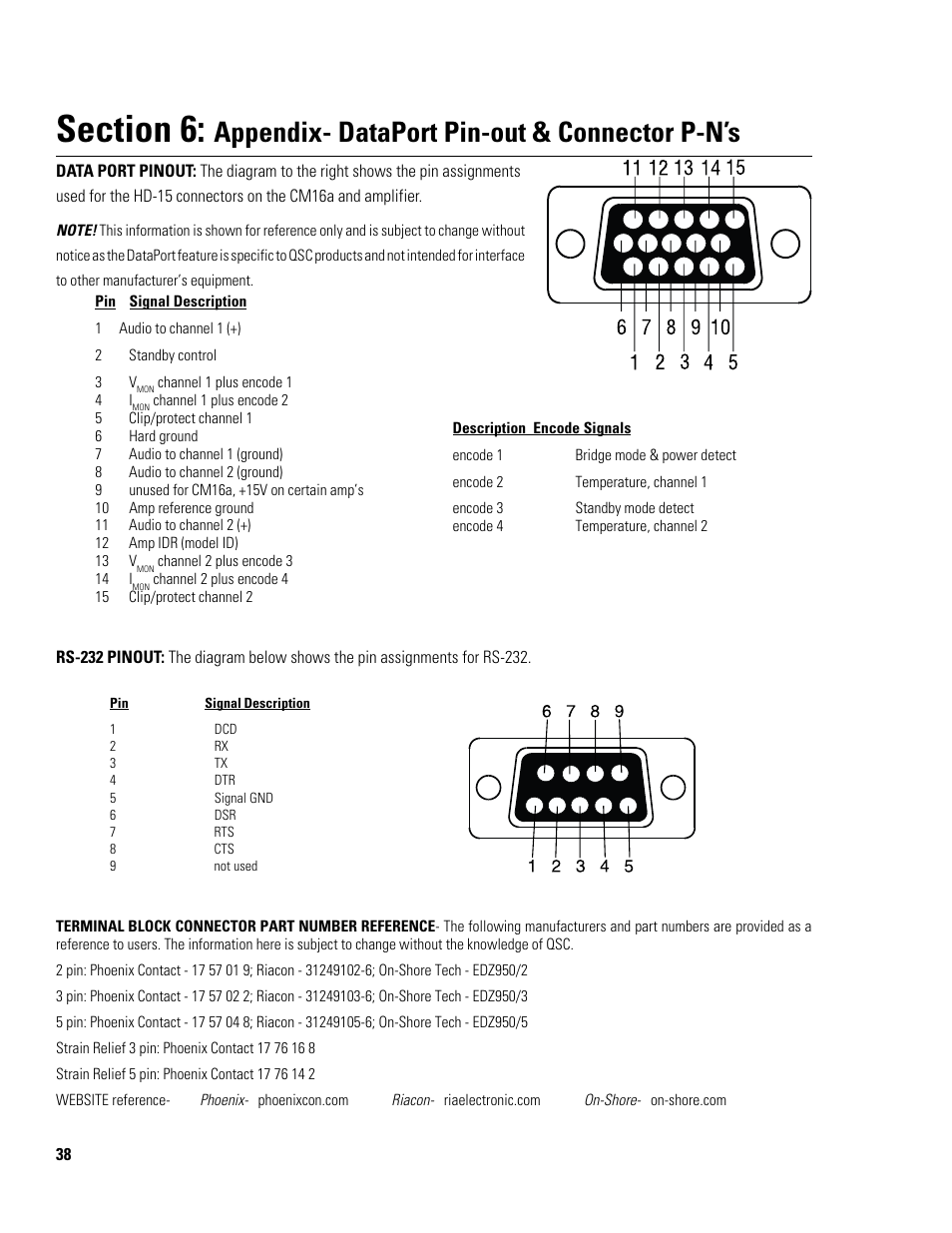 Appendix- dataport pin-out & connector p-n’s | QSC Audio CM16a User Manual | Page 38 / 40