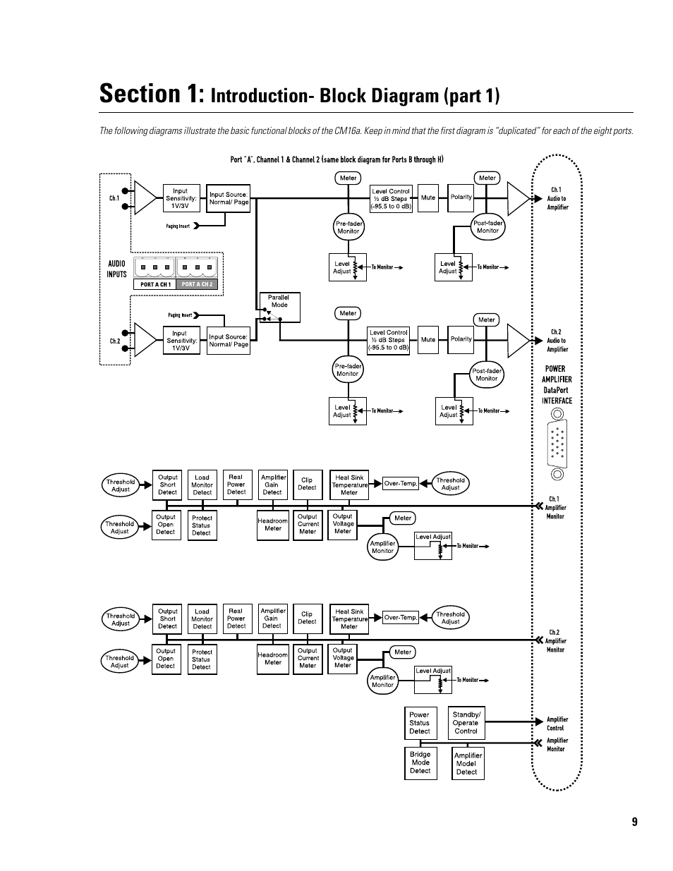 Introduction- block diagram (part 1) | QSC Audio CM16a User Manual | Page 9 / 40