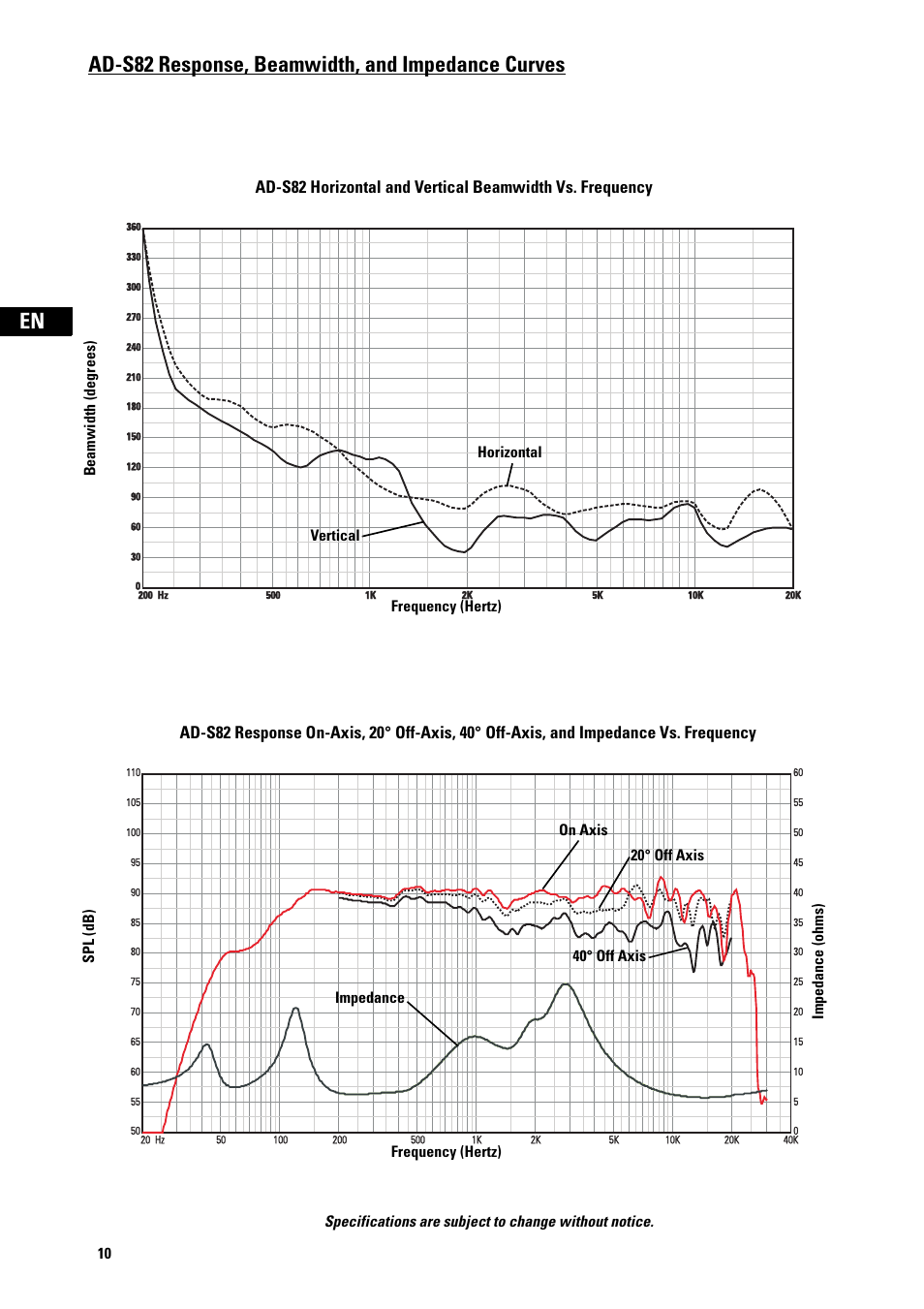 Ad-s82 response, beamwidth, and impedance curves | QSC Audio AD-S82H User Manual | Page 10 / 44